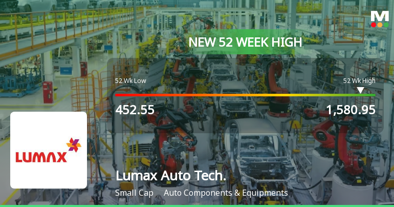 Lumax Auto Technologies Hits New 52-Week High at Rs.1580.95