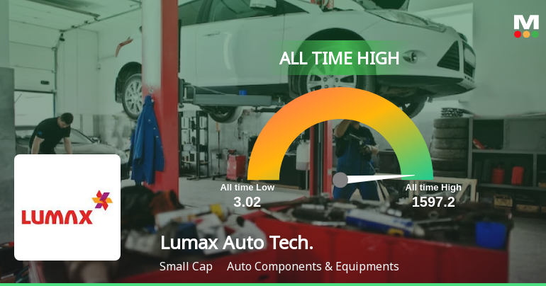 Lumax Auto Technologies Hits All-Time High Amid Strong Financial Performance