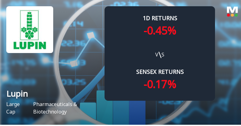 Lupin Ltd Sees Notable Surge in Derivatives Open Interest Amid Narrow Trading Range