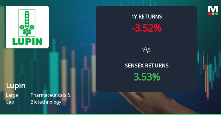 Lupin Technical Momentum Shifts Signal Changing Market Dynamics