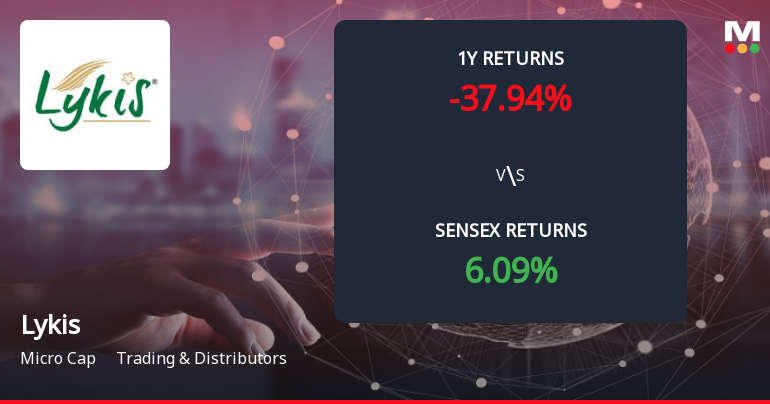 Lykis Forms Death Cross Signalling Potential Bearish Trend