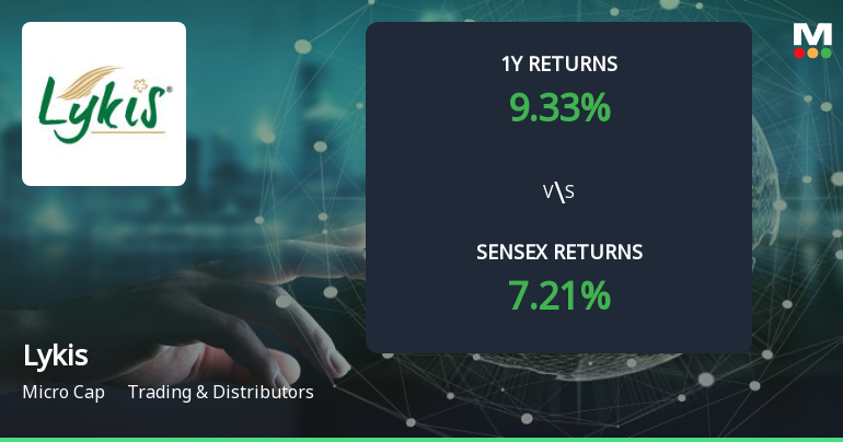 Lykis Forms Golden Cross, Signalling Potential Bullish Breakout