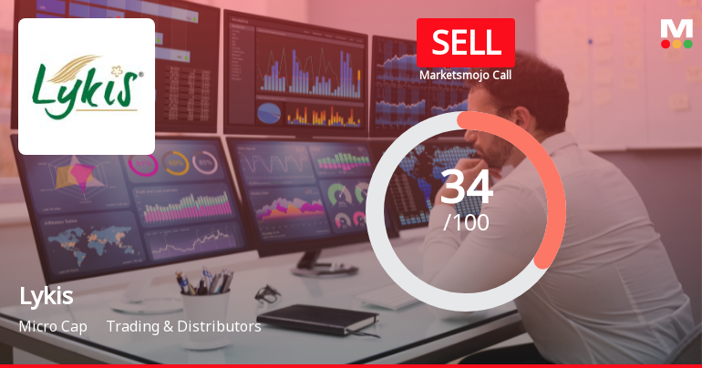 Lykis Stock Evaluation Reflects Mixed Signals Amid Market Volatility