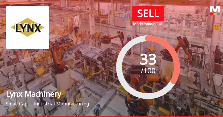 Lynx Machinery Sees Revision in Market Evaluation Amid Mixed Financial Signals