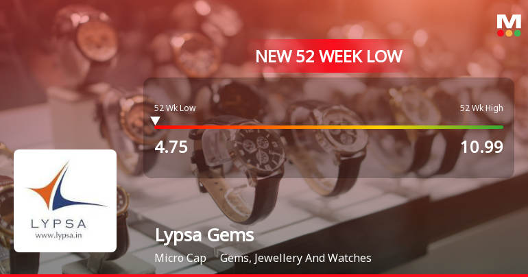 Lypsa Gems & Jewellery Falls to 52-Week Low of Rs.4.75 Amid Market Pressure