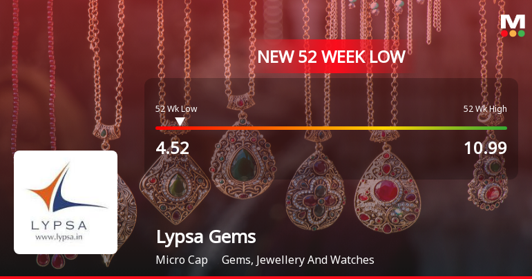 Lypsa Gems & Jewellery Stock Falls to 52-Week Low of Rs.4.52