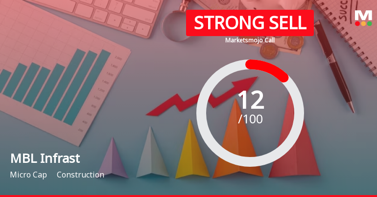 MBL Infrast Sees Revision in Market Evaluation Amidst Challenging Financial Trends