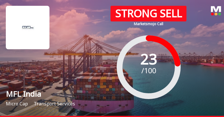 MFL India Evaluation Revised Amid Mixed Financial and Market Signals