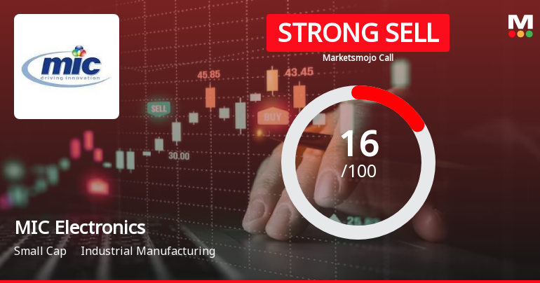 MIC Electronics Sees Revision in Market Evaluation Amidst Challenging Financial Trends