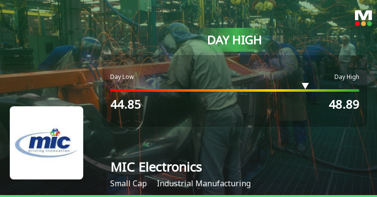 MIC Electronics Hits Intraday High with Strong Trading Momentum