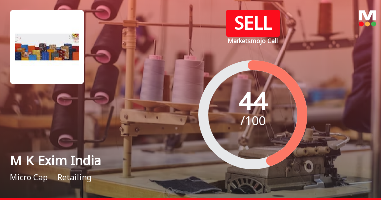 M K Exim (India) Ltd is Rated Sell