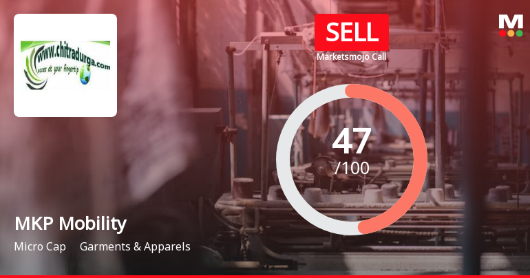 MKP Mobility Sees Revision in Market Evaluation Amid Mixed Financial Signals