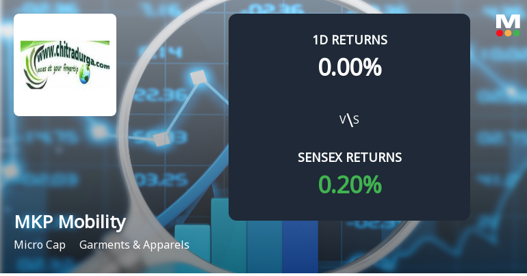 MKP Mobility Faces Intense Selling Pressure Amidst Prolonged Downtrend