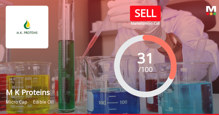 M K Proteins Ltd is Rated Sell by MarketsMOJO