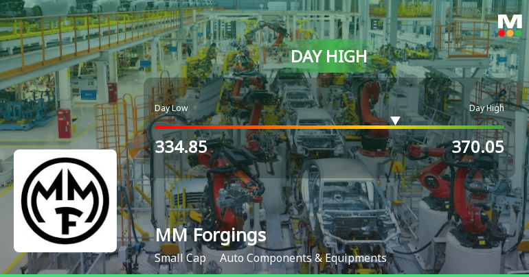 MM Forgings . Hits Intraday High with Strong 12.9% Surge Amid Volatile Trading