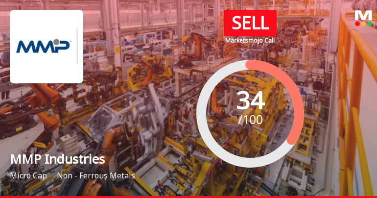 MMP Industries Sees Revision in Market Assessment Amid Mixed Financial Signals