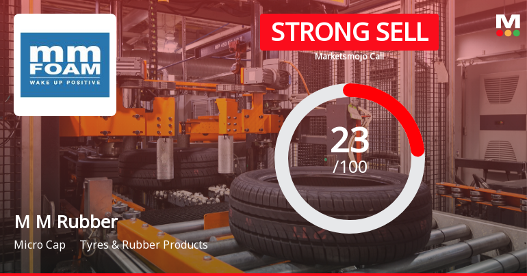 M M Rubber Co: Analytical Perspective Shift Amidst Mixed Financial and Technical Signals