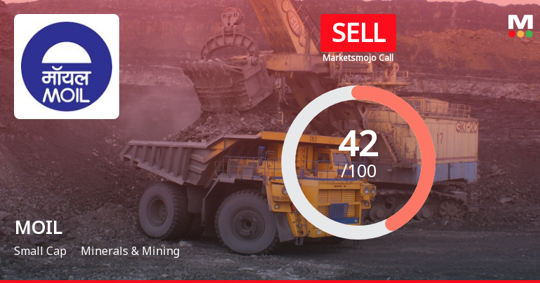 MOIL Ltd. is Rated Sell by MarketsMOJO