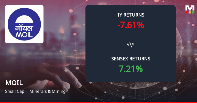 MOIL . Forms Death Cross Signalling Potential Bearish Trend