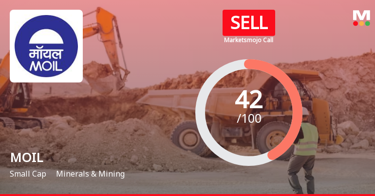 MOIL’s Evaluation Revised Amidst Challenging Market and Financial Trends