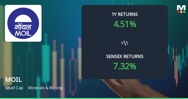 MOIL Technical Momentum Shifts Amid Mixed Market Signals