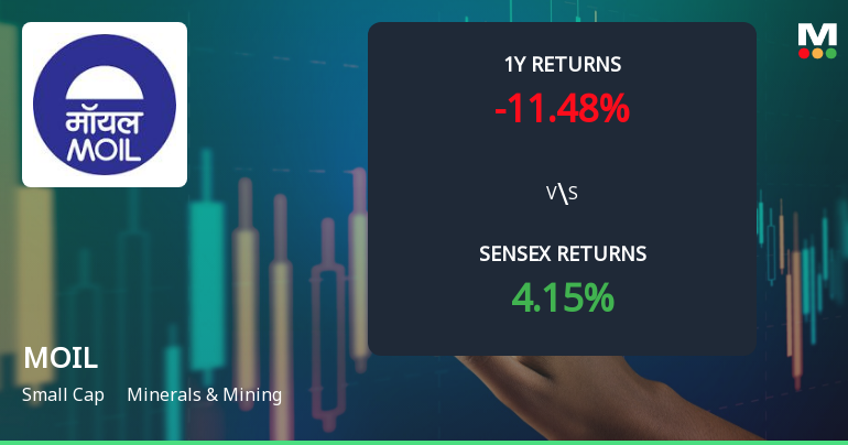 MOIL Technical Momentum Shifts Amid Mixed Market Signals