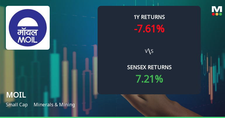 MOIL Technical Momentum Shifts Amid Bearish Indicators in Minerals & Mining Sector