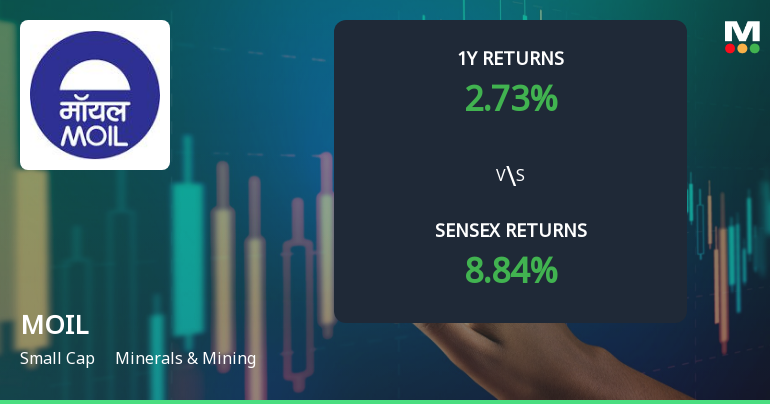 MOIL . Technical Momentum Shifts Amid Mixed Market Signals