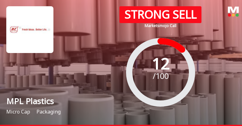 MPL Plastics Ltd is Rated Strong Sell