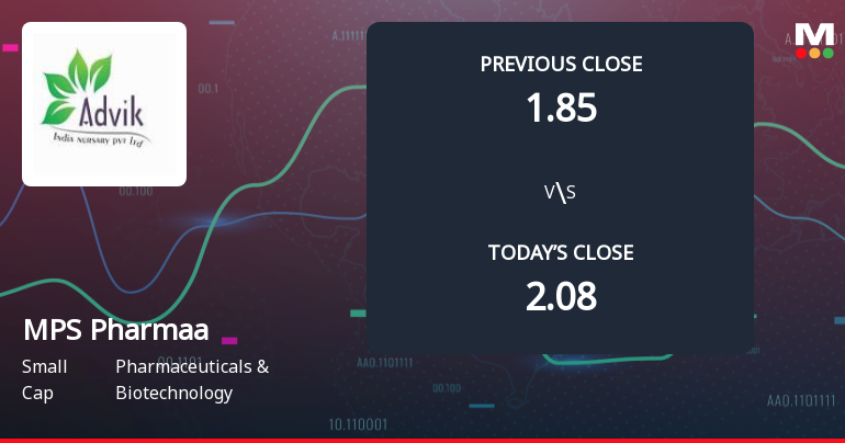 MPS Pharmaa Ltd Opens with Sharp Gap Down Amid Market Concerns