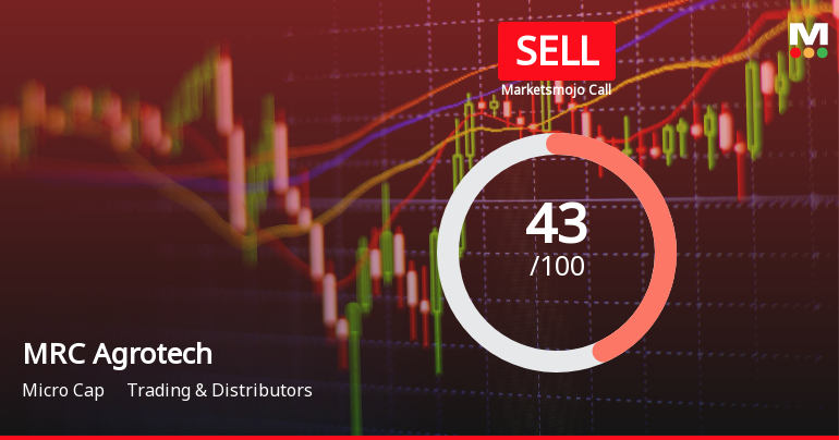 MRC Agrotech: Analytical Review Highlights Mixed Signals Amid Market Rally