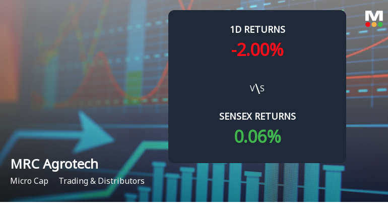 MRC Agrotech Faces Intense Selling Pressure Amid Lower Circuit Lock