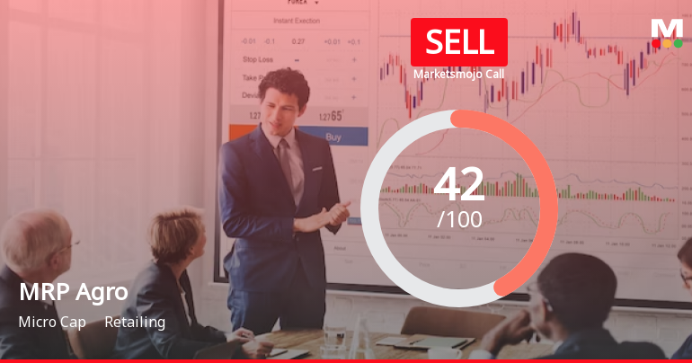 MRP Agro Ltd is Rated Sell