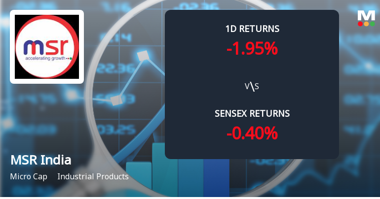 MSR India Faces Intense Selling Pressure Amid Prolonged Downtrend