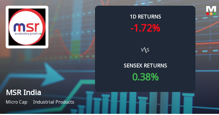 MSR India Faces Intense Selling Pressure Amid Prolonged Downtrend