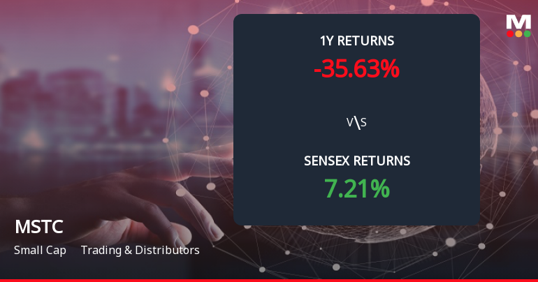MSTC Forms Death Cross Signalling Potential Bearish Trend