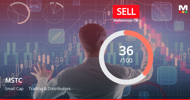 MSTC Stock Evaluation Reflects Shifts in Market and Financial Trends