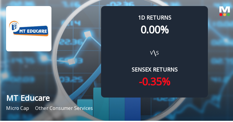 MT Educare Sees Extraordinary Buying Interest Amid Upper Circuit Scenario
