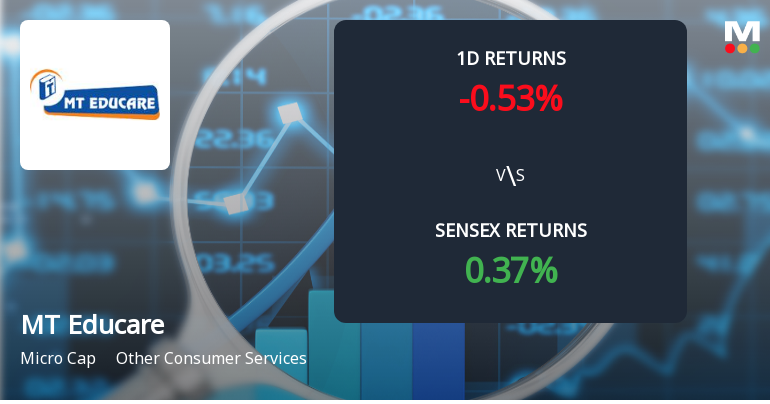 MT Educare Sees Unprecedented Buying Interest Amid Upper Circuit Scenario