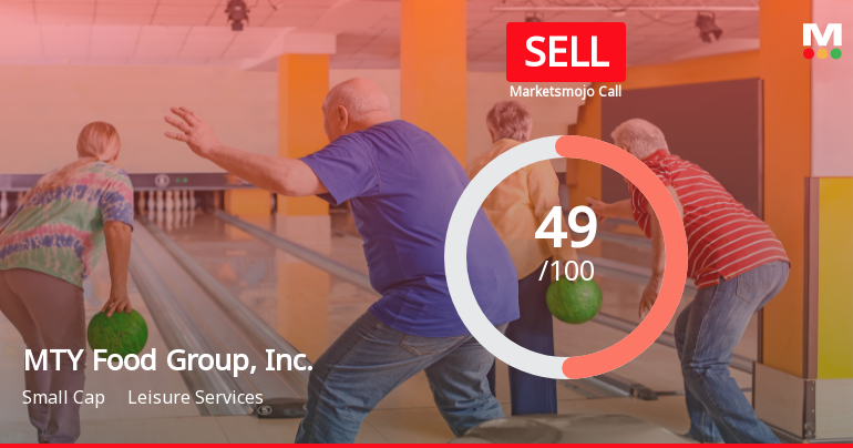 MTY Food Group's Valuation Adjustment Reflects Shift in Financial Standing and Market Challenges