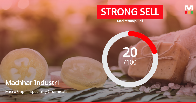 Machhar Industri Sees Revision in Market Evaluation Amid Weak Financial Trends