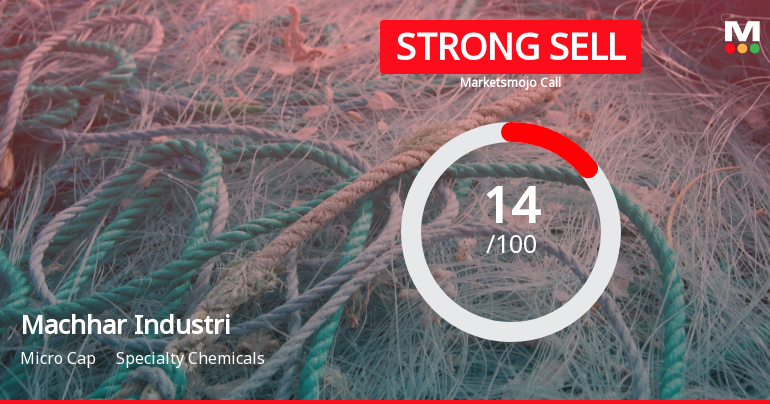 Machhar Industries Ltd is Rated Strong Sell