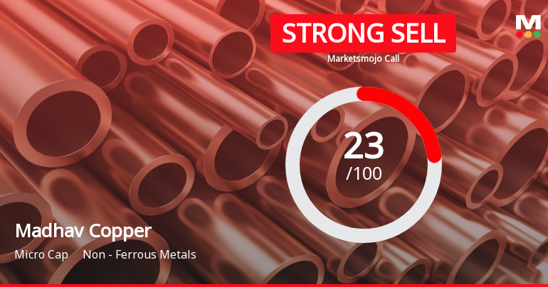 Madhav Copper Sees Revision in Market Evaluation Amid Challenging Trends