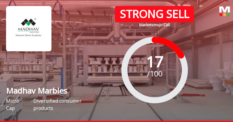 Madhav Marbles and Granites Ltd is Rated Strong Sell