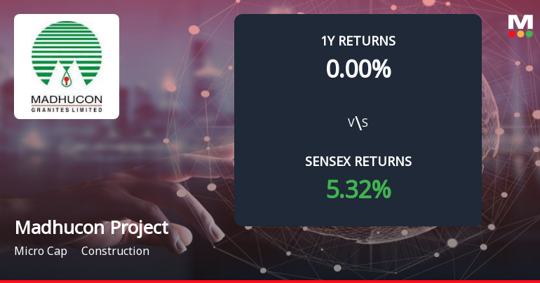 Madhucon Projects Forms Death Cross, Signalling Potential Bearish Trend