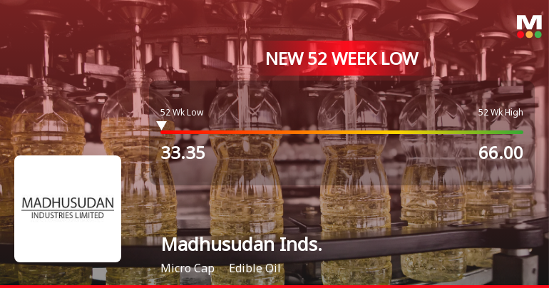 Madhusudan Industries Stock Falls to 52-Week Low of Rs.33.35