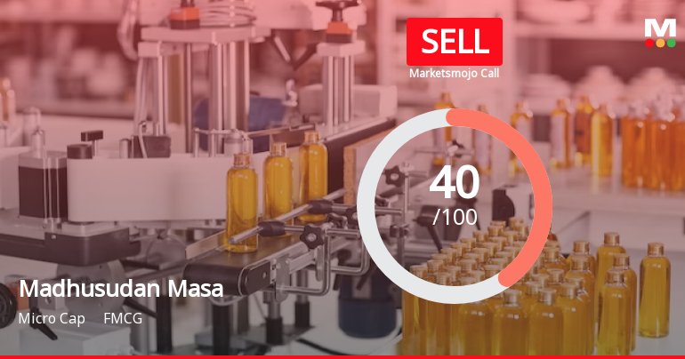 Madhusudan Masa Sees Revision in Market Evaluation Amidst Declining Returns