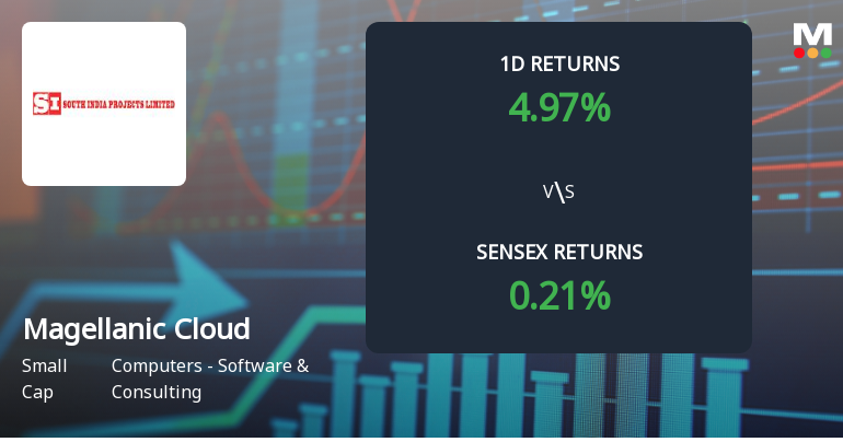 Magellanic Cloud Surges to Upper Circuit Amidst Unprecedented Buying Interest