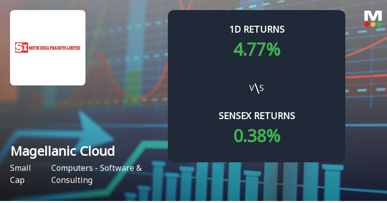 Magellanic Cloud Surges with Unprecedented Buying Interest, Poised for Multi-Day Upper Circuit