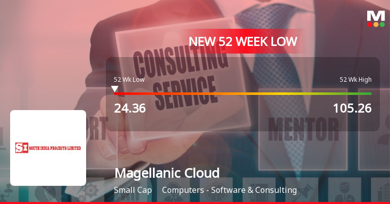 Magellanic Cloud Stock Falls to 52-Week Low of Rs.24.36 Amid Prolonged Downtrend